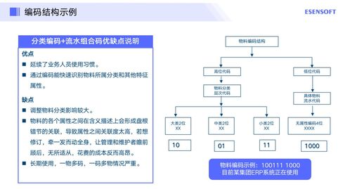 企业主数据项目管理的6大步骤 从混乱到精准的进阶之路