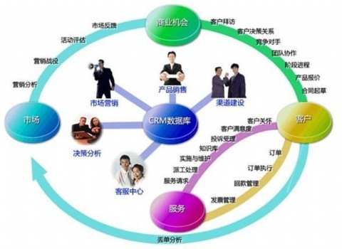 2019支招电商！陶瓷企业如何用客户关系搞定大商机 企业管理咨询