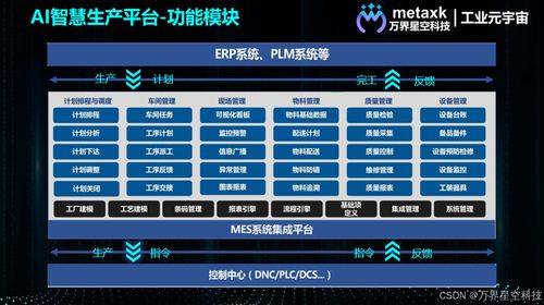 揭秘生产管理系统 核心功能、业务流程与企业效益提升