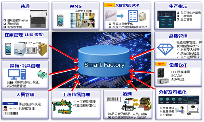 智能制造时代的企业管理咨询 开启高效转型第一话