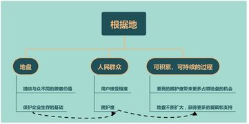 要地盘还是要流量？从苹果、阿里、小米看“流寇式”企业的管理迷思