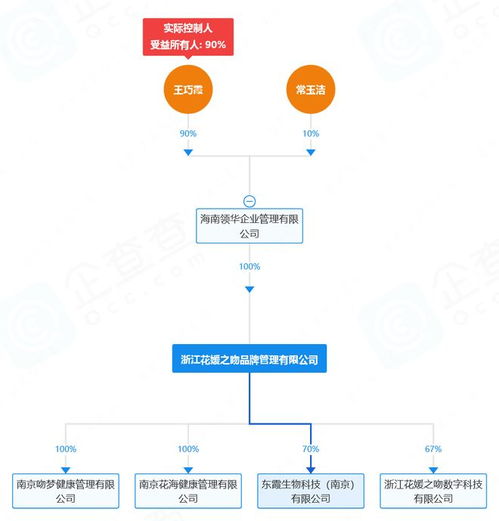 特医食品灰色利益链浮现 从‘花园之吻’的违规推广到‘宁波三生’的旧影