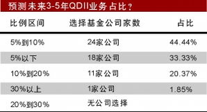 产品创新与公司治理 双轮驱动下的基金业突围之路
